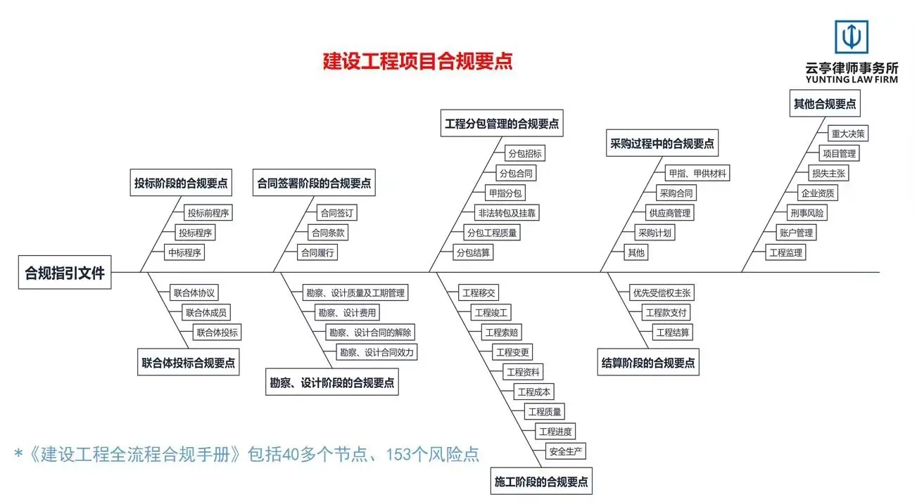 云亭资讯|李舒律师应邀为中国煤炭科工集团作《建设工程合规指引》专题培训相关图片